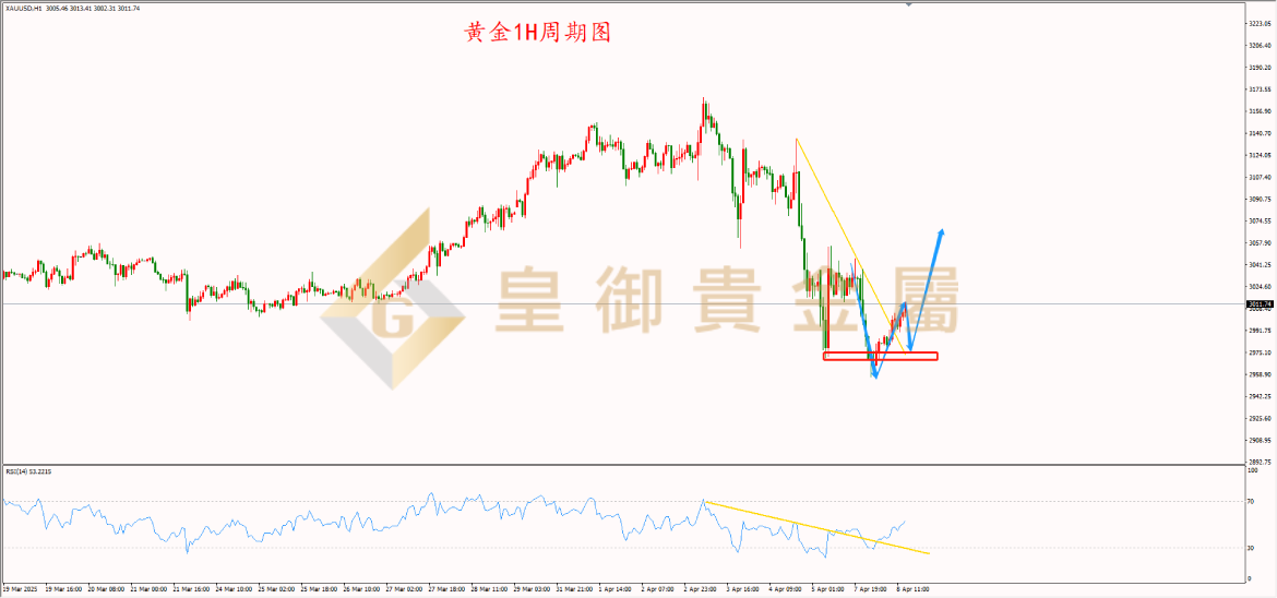 皇御黄金走势图