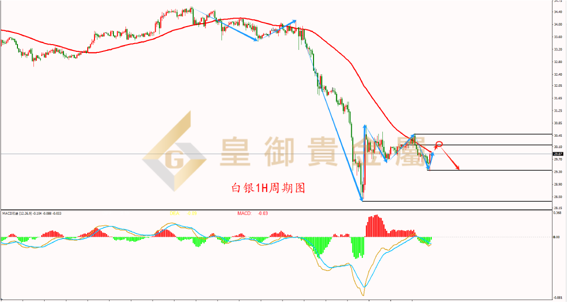 皇御白银走势图