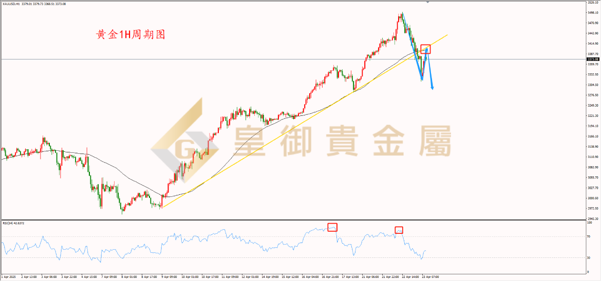 皇御黄金走势图