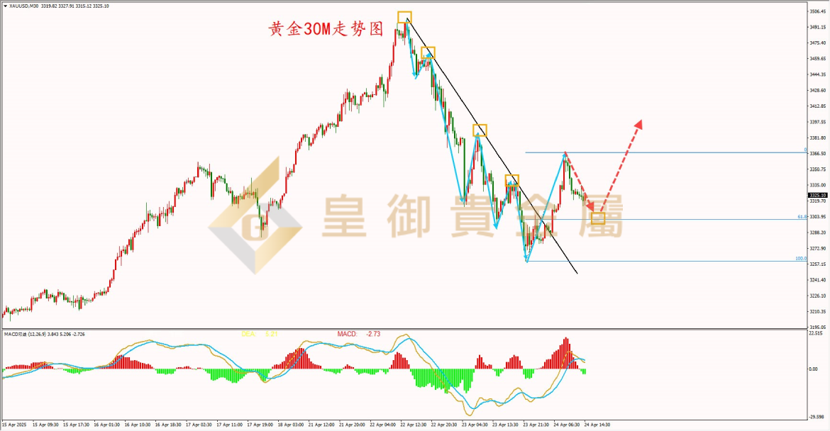 皇御黄金走势图