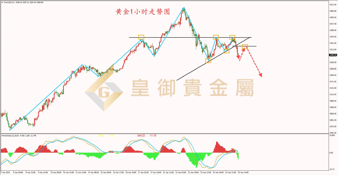 皇御黄金走势图