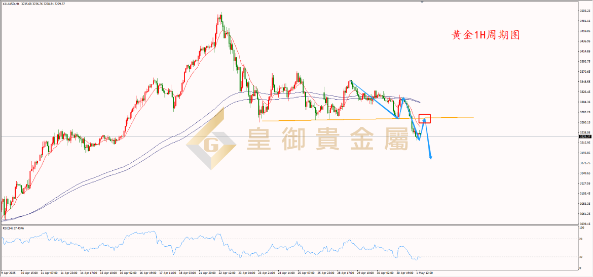 皇御黄金走势图