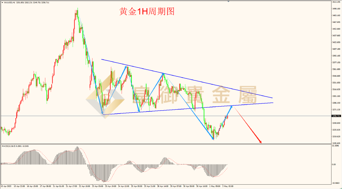 皇御黄金走势图