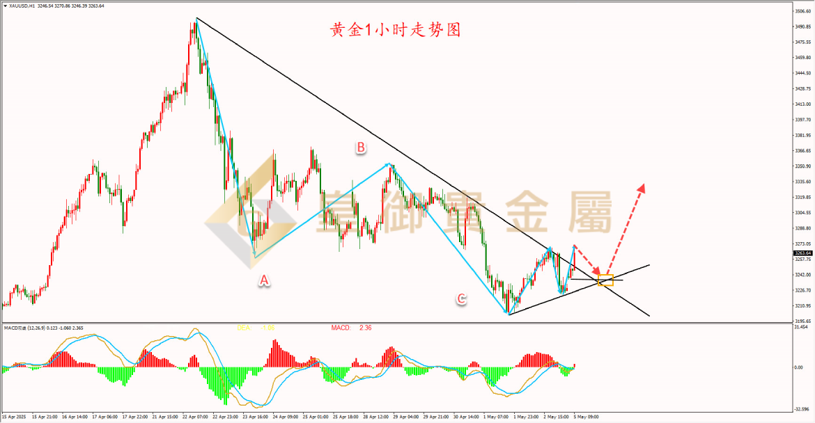皇御黄金走势图
