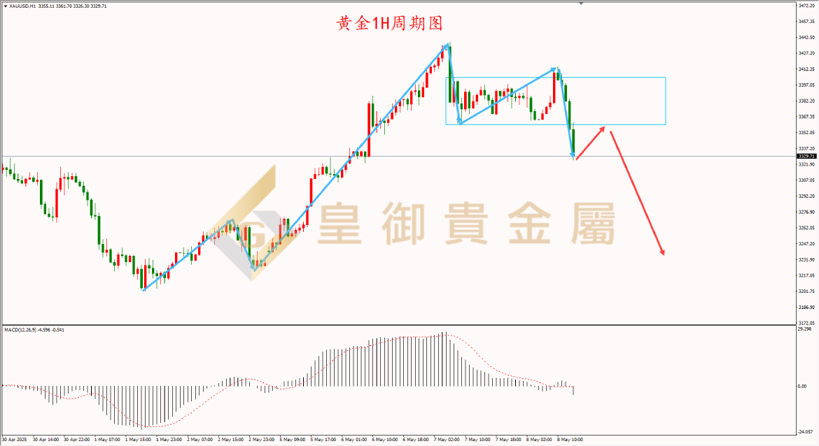 皇御黄金走势图
