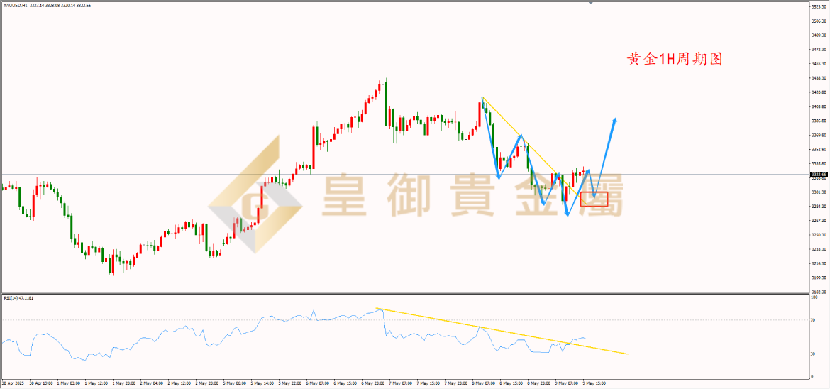皇御黄金走势图