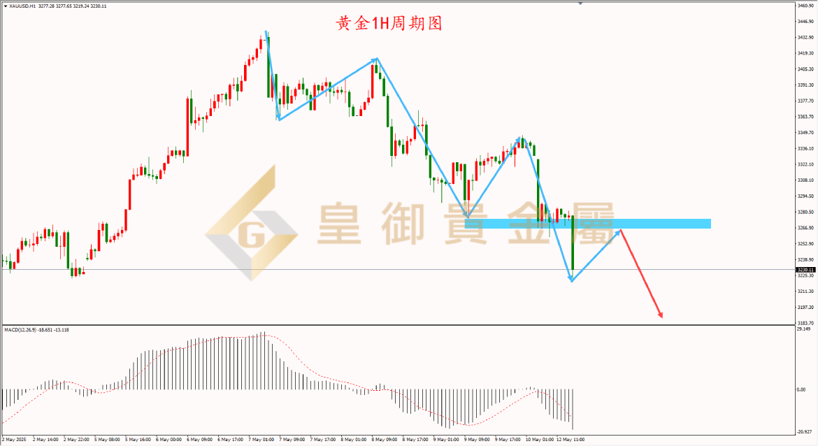 皇御黄金走势图