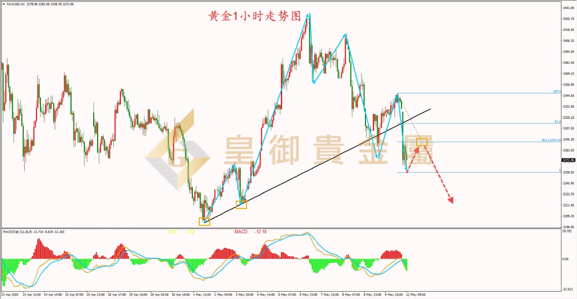 皇御黄金走势图