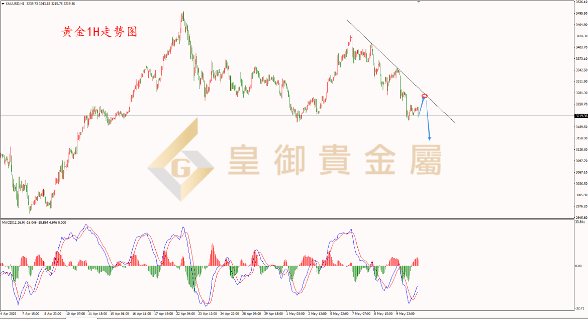 皇御黄金走势图