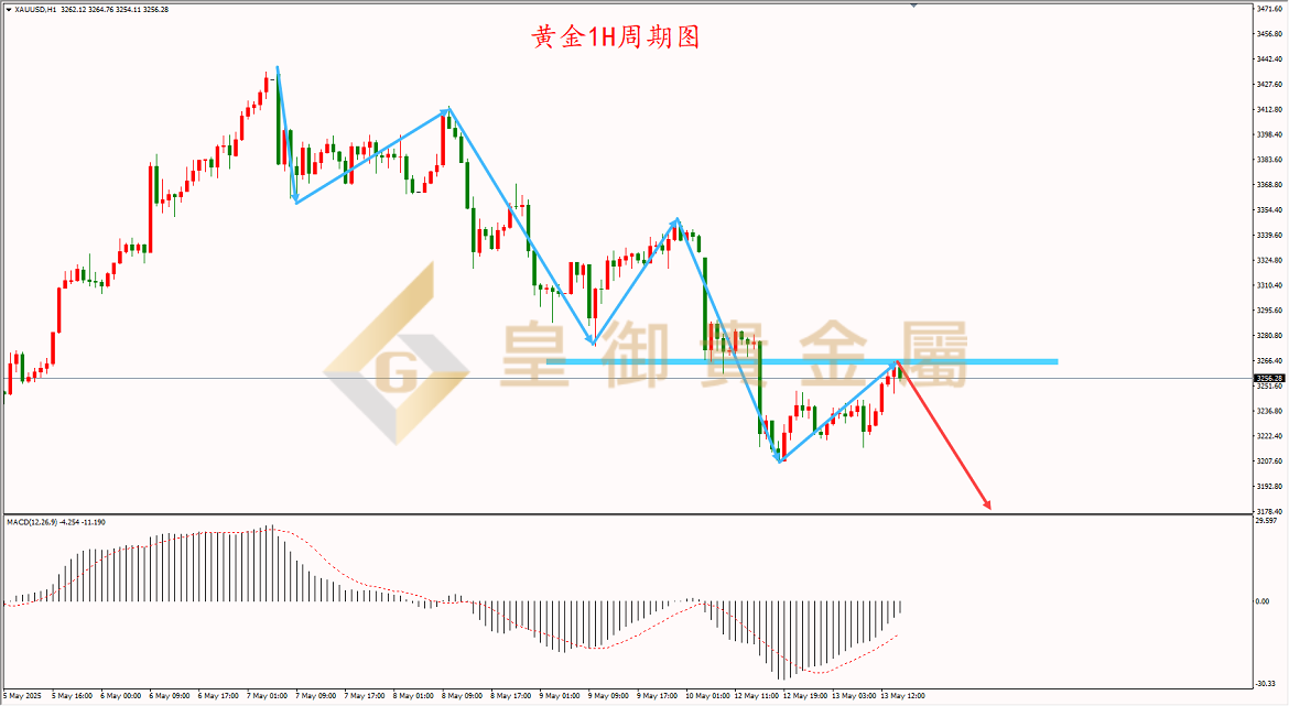 皇御黄金走势图