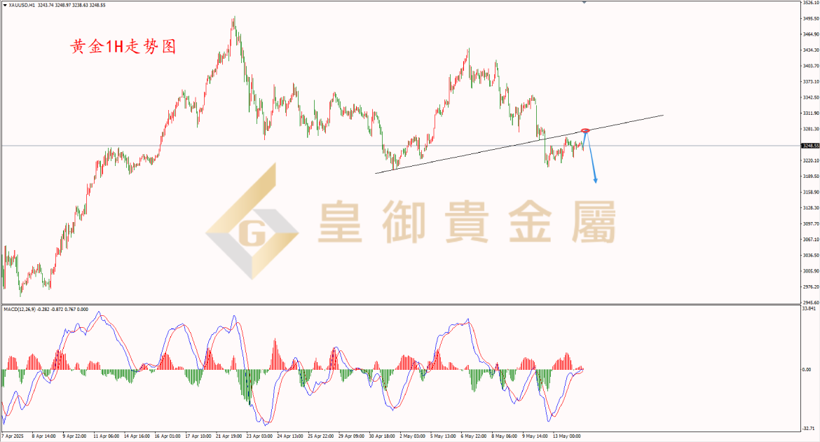 皇御黄金走势图