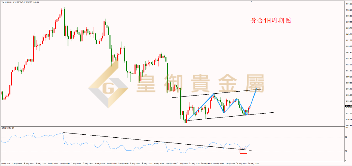 皇御黄金走势图