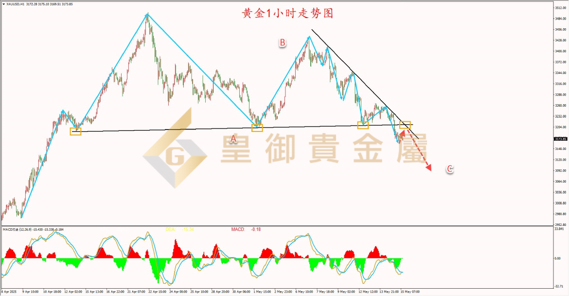 皇御黄金走势图