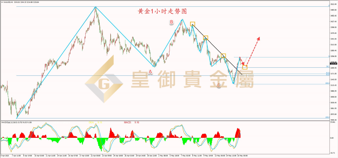 皇御黄金走势图