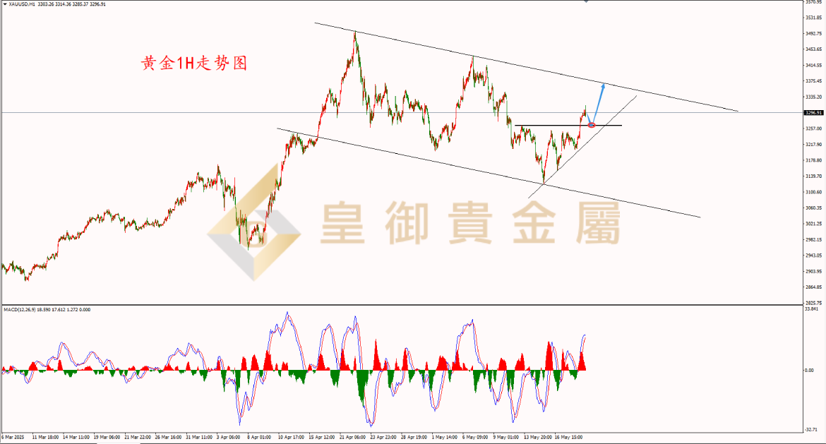 皇御黄金走势图