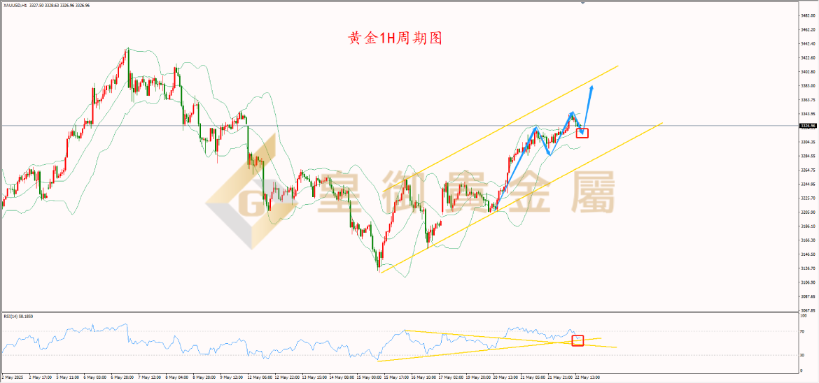 皇御黄金周期图