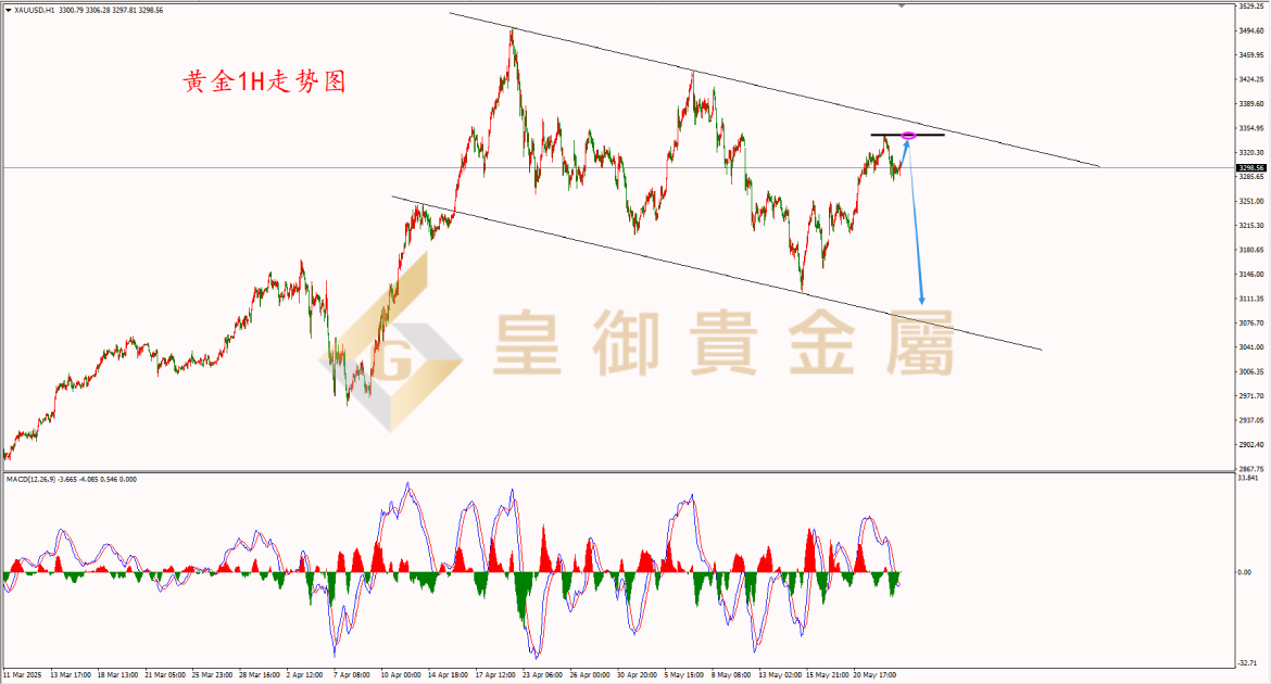 皇御黄金走势图