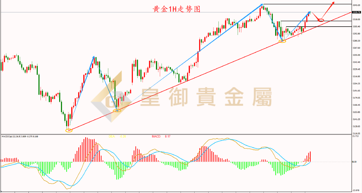 皇御黄金走势图