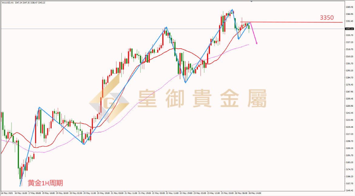 皇御黄金走势图