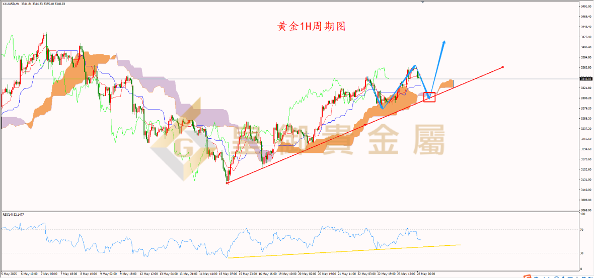 皇御黄金走势图
