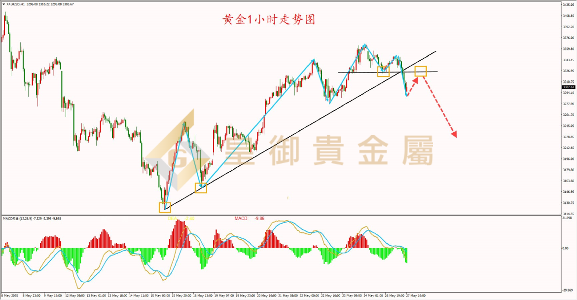 皇御黄金走势图