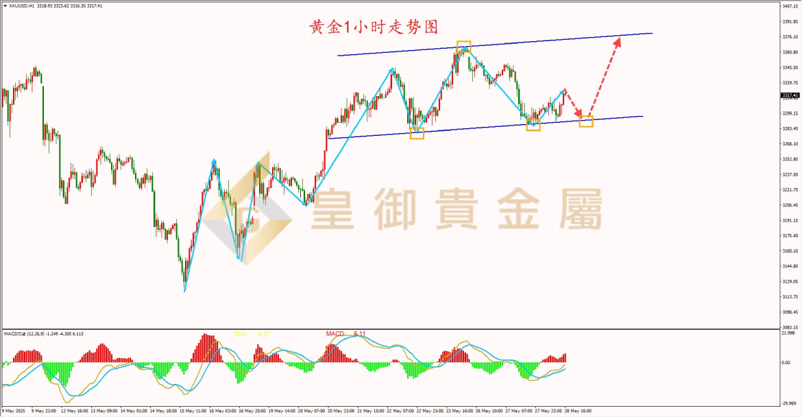 皇御黄金走势图