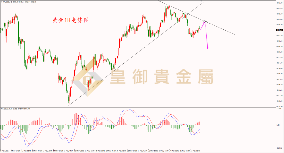 皇御黄金走势图