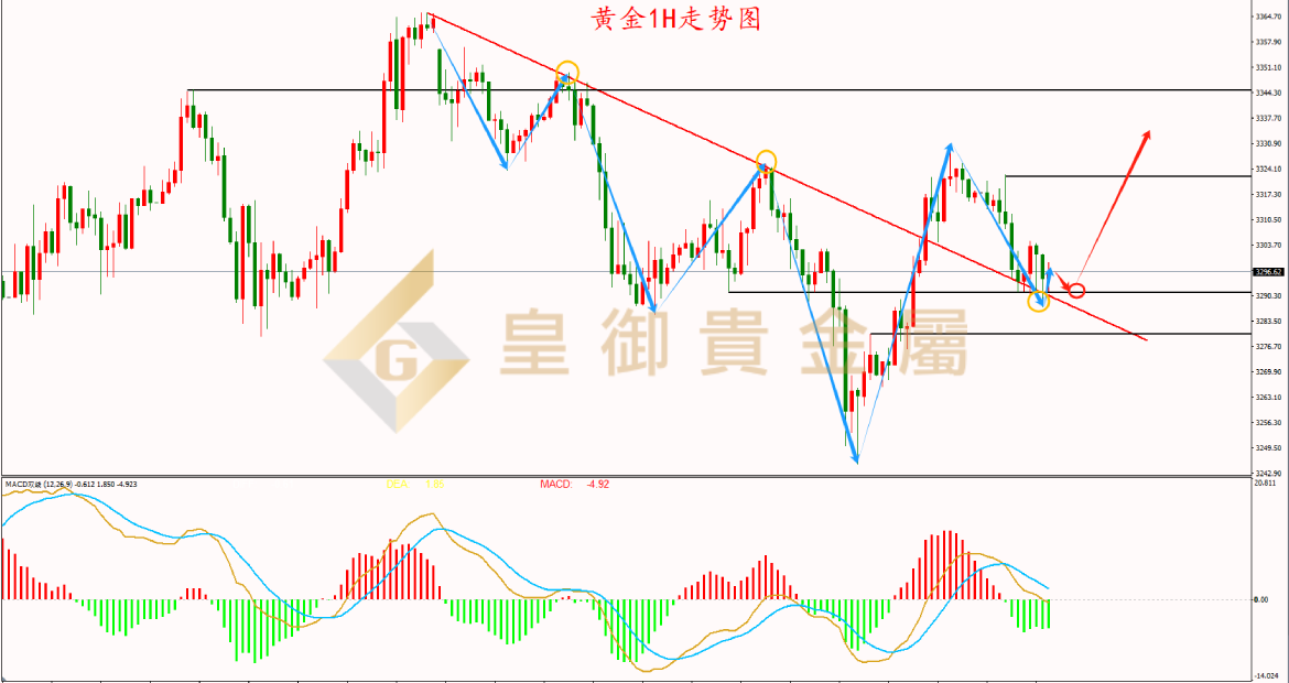 皇御黄金走势图