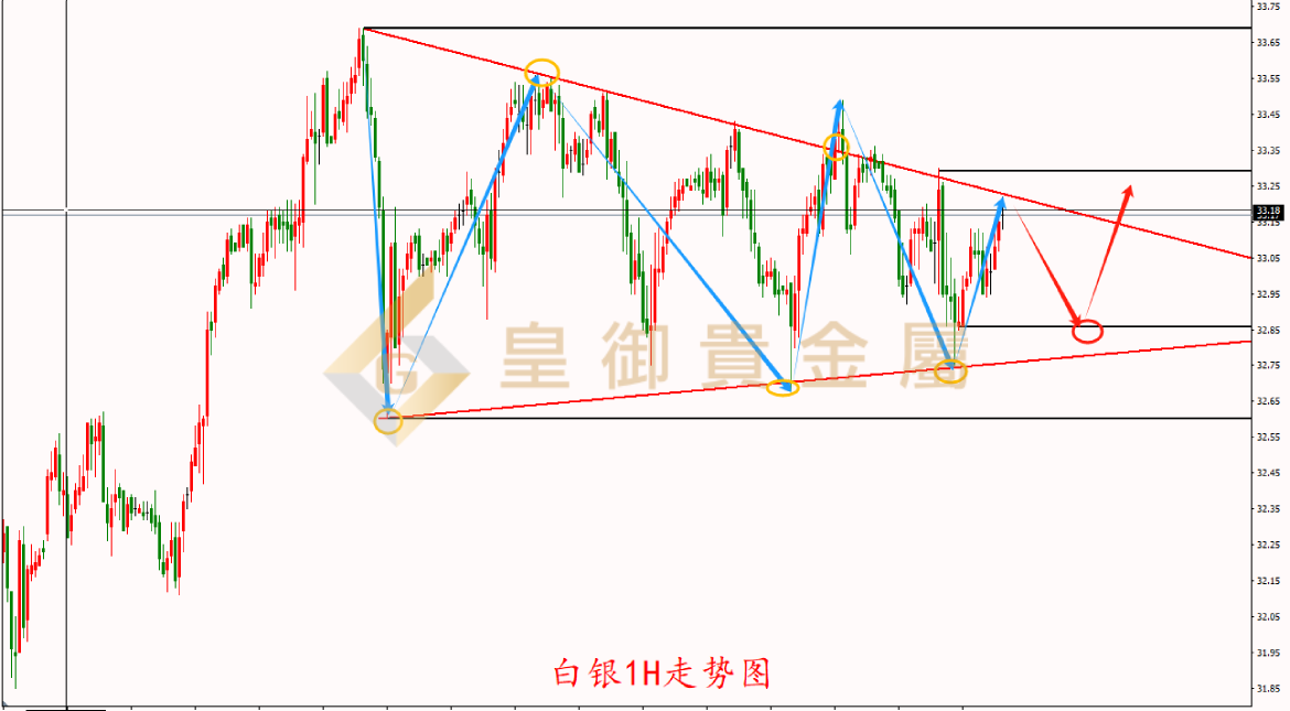 皇御白银走势图
