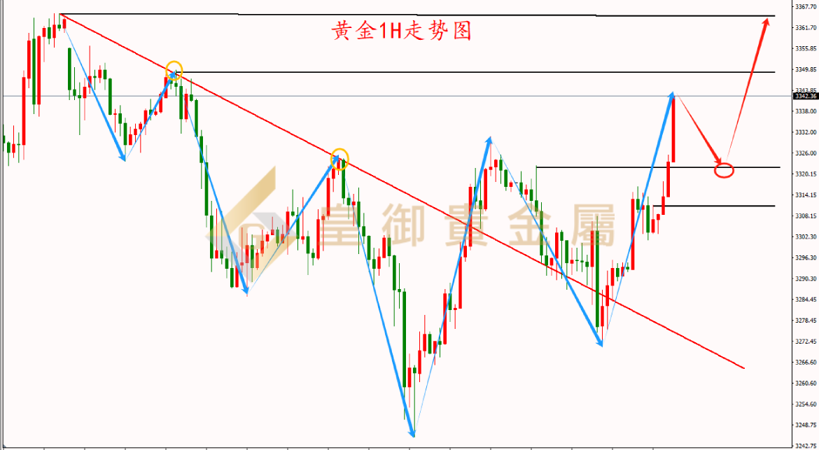 皇御黄金走势图