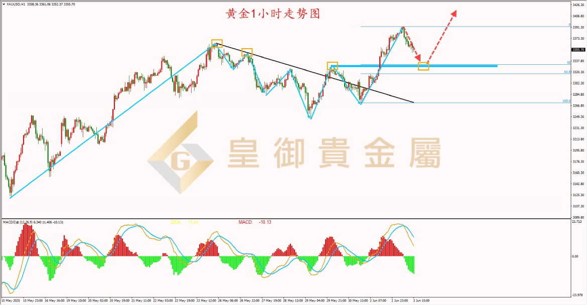 皇御黄金走势图