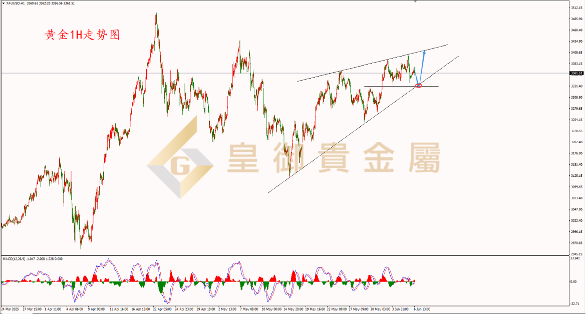 皇御黄金走势图