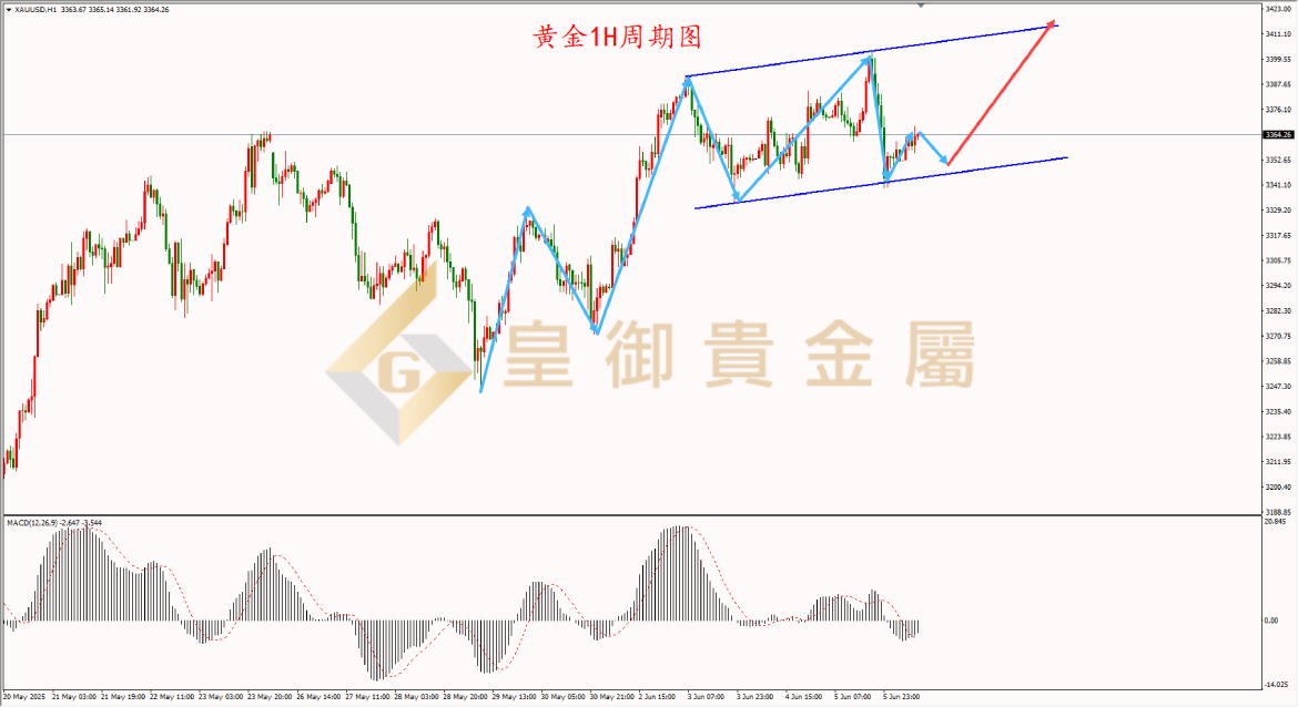 皇御黄金走势图