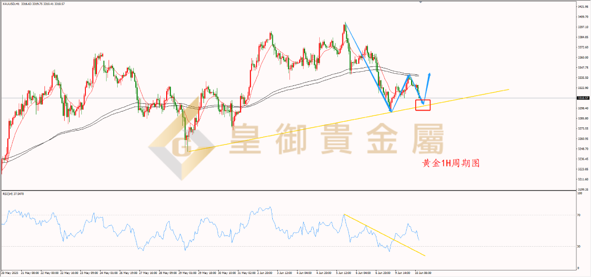 皇御黄金走势图