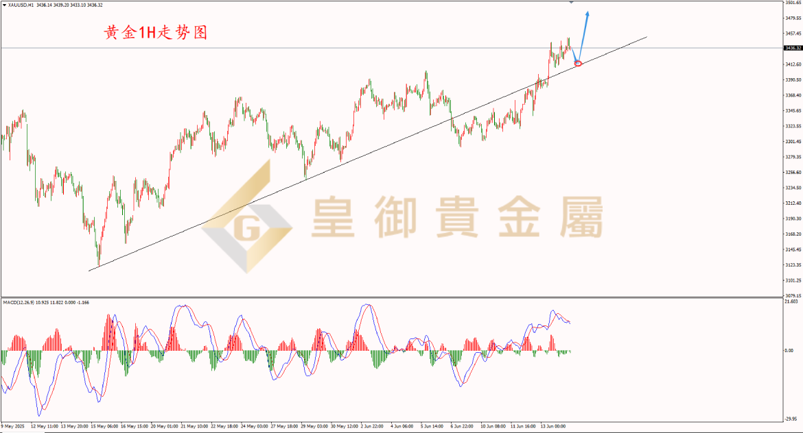 皇御黄金走势图