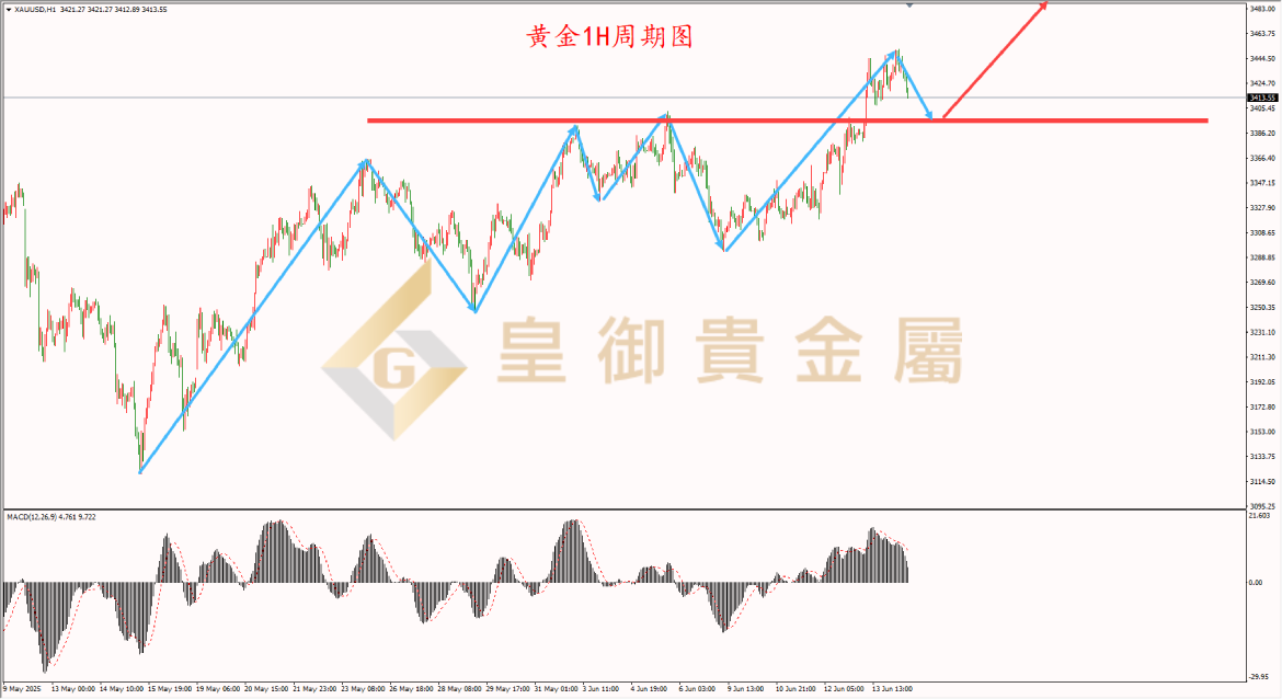 皇御黄金走势图