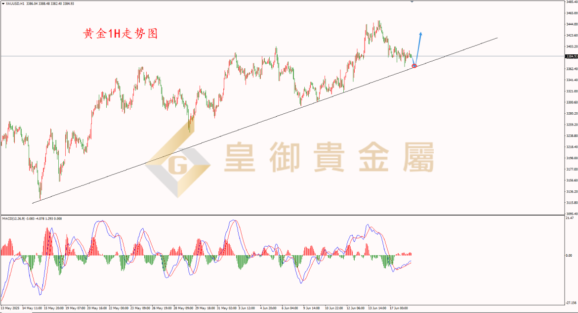 皇御黄金走势图