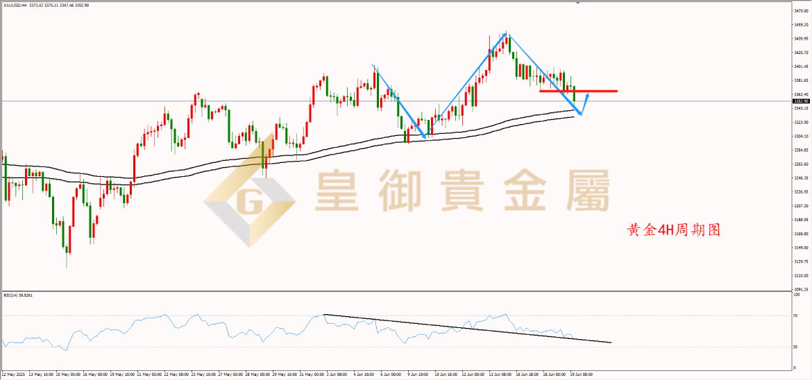 皇御黄金走势图