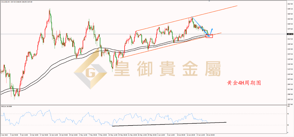 皇御黄金走势图