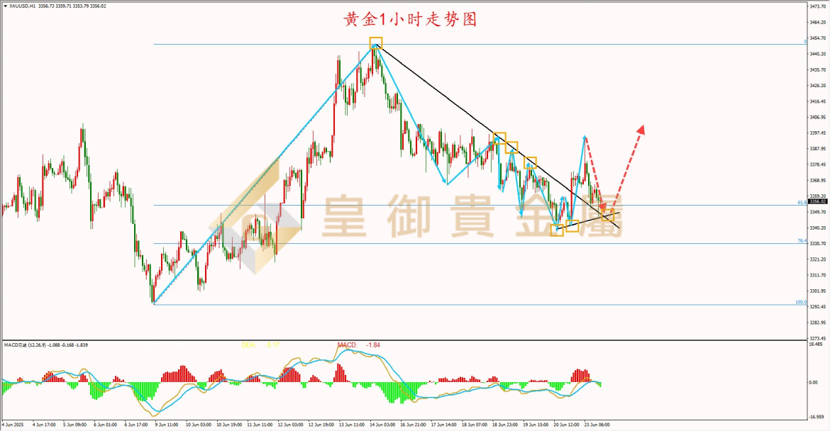 皇御黄金走势图