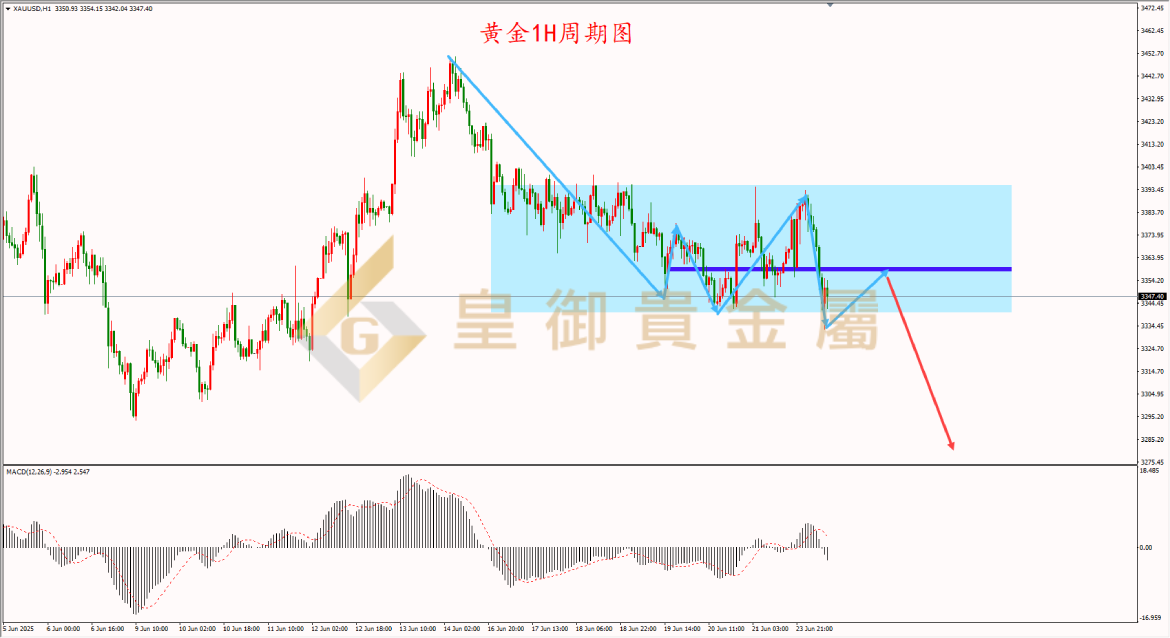 皇御黄金走势图