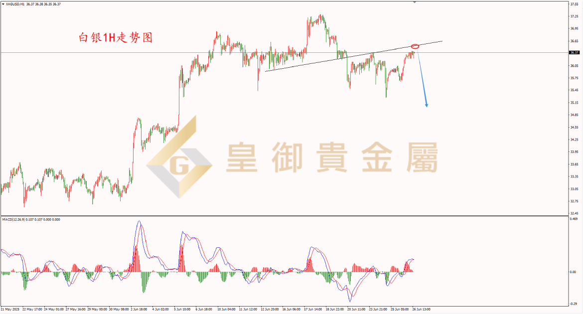 皇御白银走势图