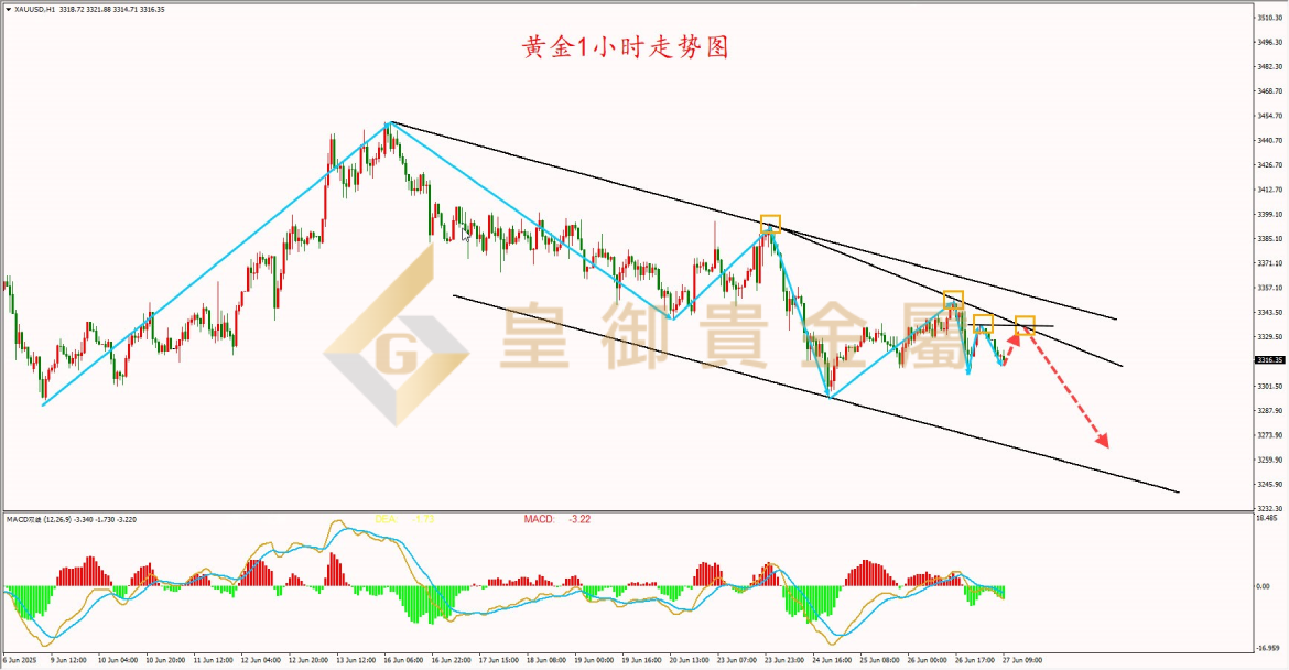 皇御黄金走势图