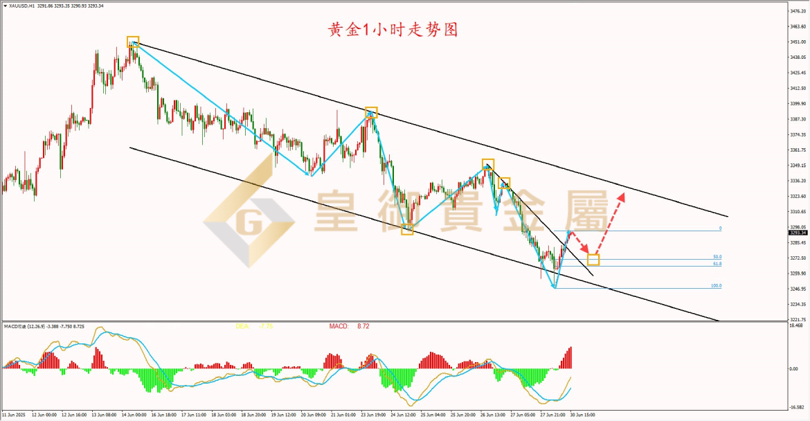 皇御黄金走势图