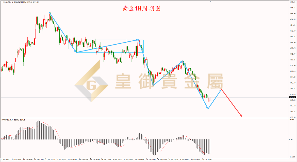 皇御黄金走势图