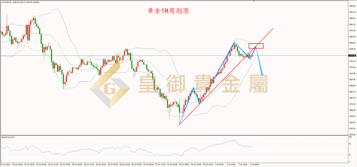 皇御黄金走势图