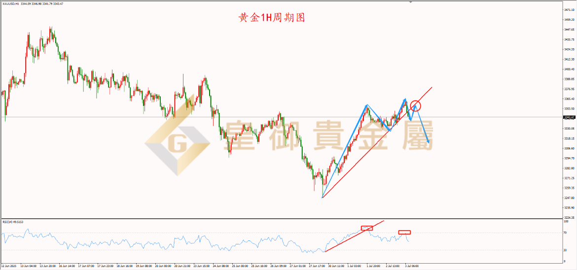 皇御黄金走势图
