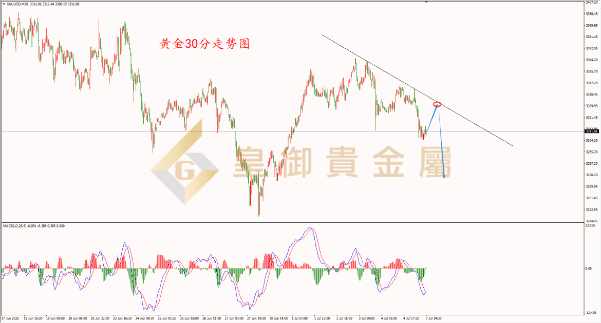 皇御黄金走势图