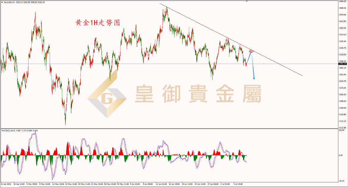皇御黄金走势图