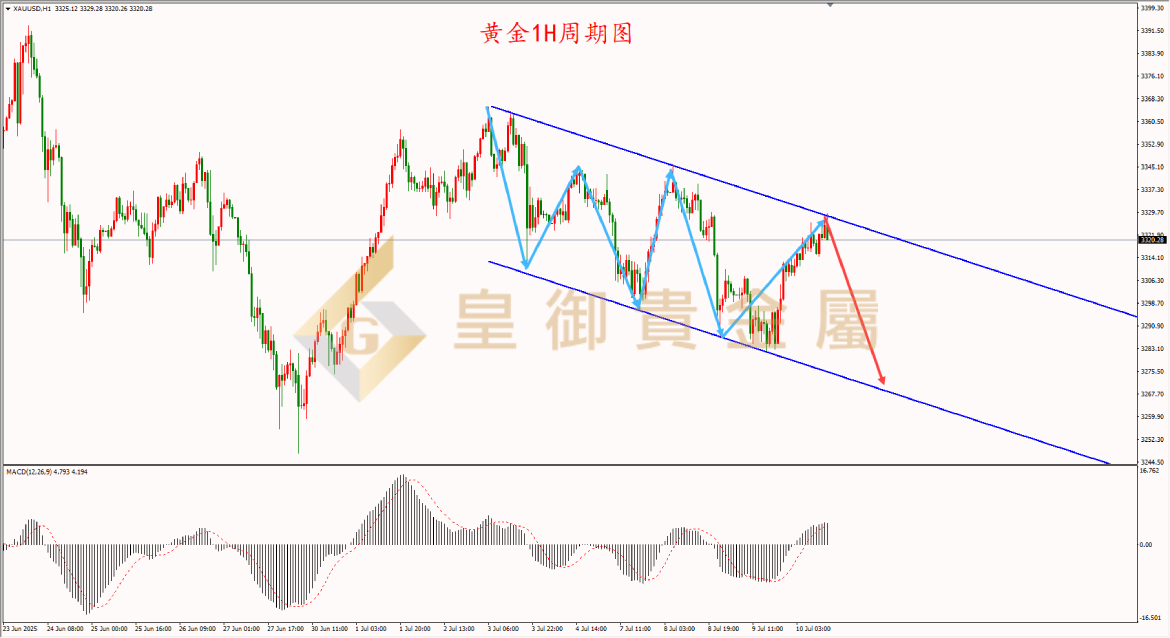 皇御黄金走势图